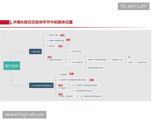 凯发娱乐滚球盘用户体验优化与界面设计提升用户满意度的方法 凯发娱乐滚球盘用户体验优化与界面设计提升用户满意度的方法