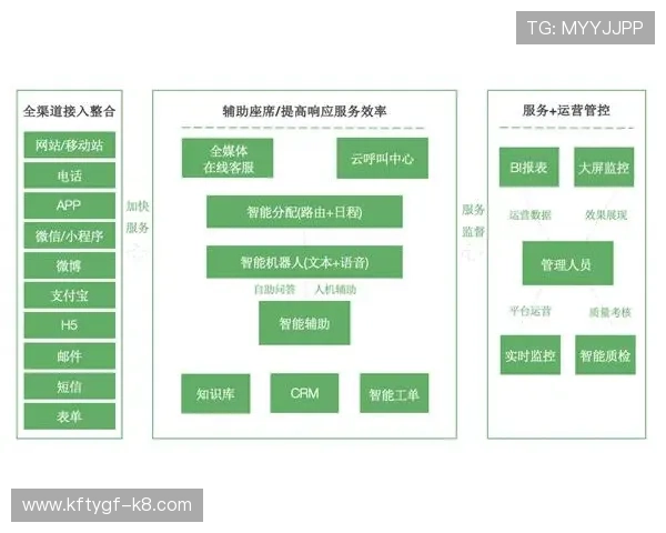 凯发直营客服支持体系详解为玩家提供全天候专业服务与技术保障 凯发直营客服支持体系详解为玩家提供全天候专业服务与技术保障