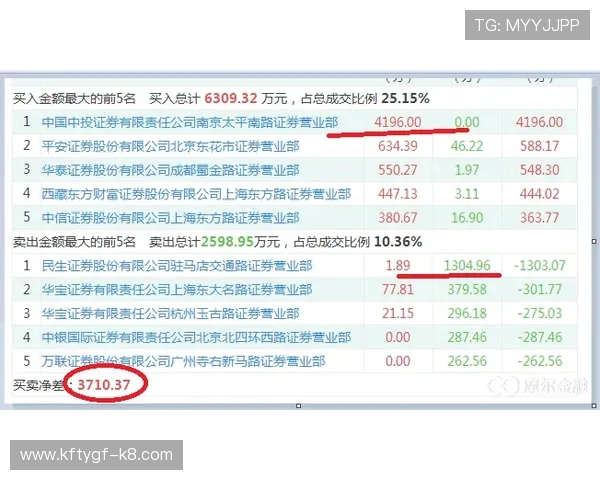 凯发押庄龙虎如何利用数据分析提升押注成功率的实用指南 凯发押庄龙虎如何利用数据分析提升押注成功率的实用指南