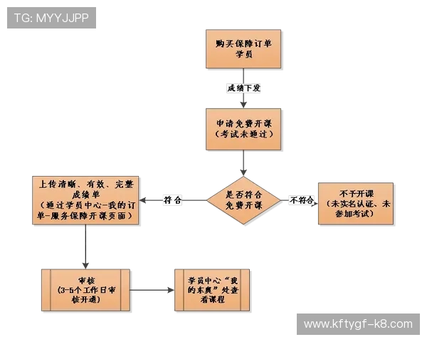K8.com凯发登陆官网注册流程详解新手玩家快速入门指南